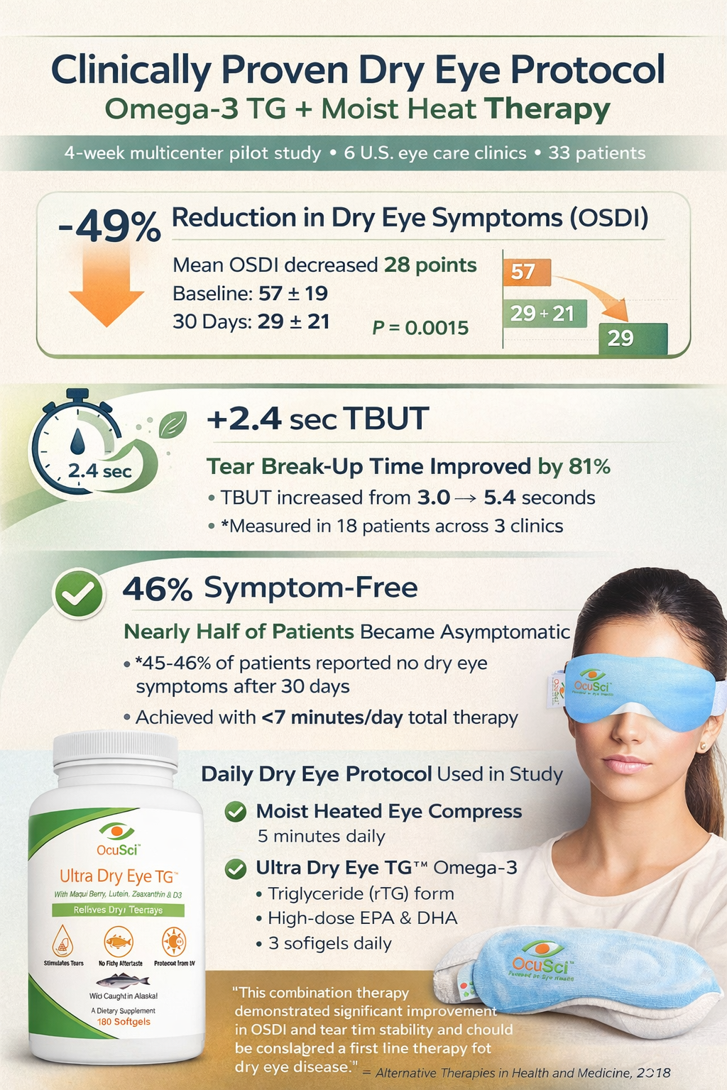 Dry Eye Kit (wholesale) - (UDETG2000, EC2000)