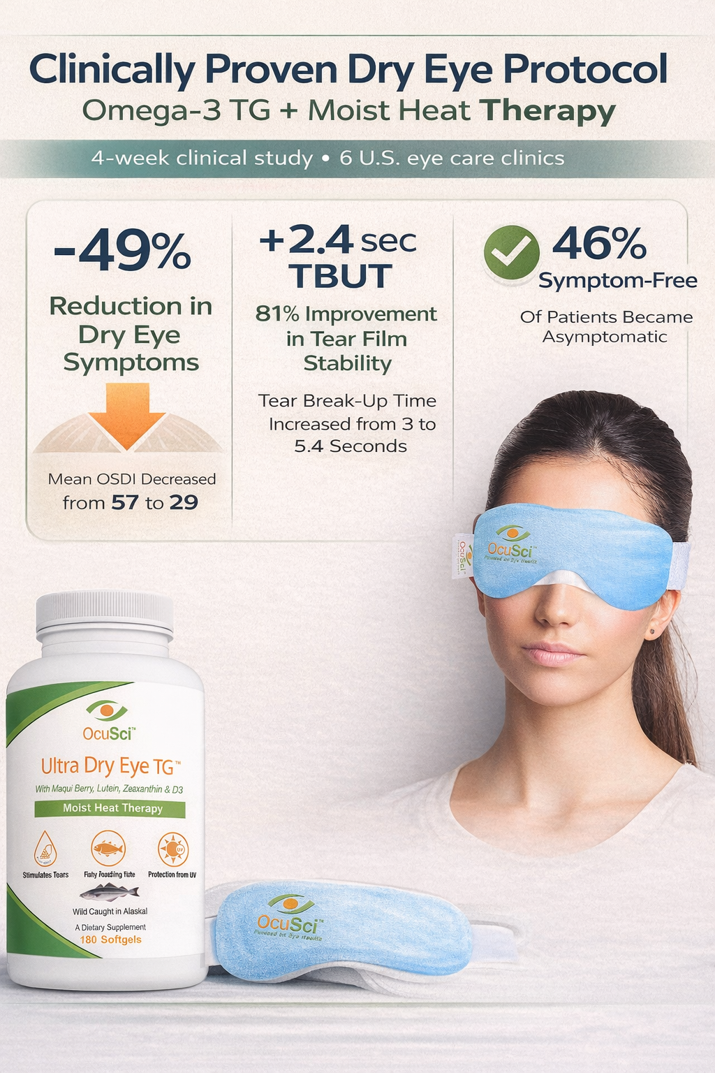 Dry Eye Kit (wholesale) - (UDETG2000, EC2000)