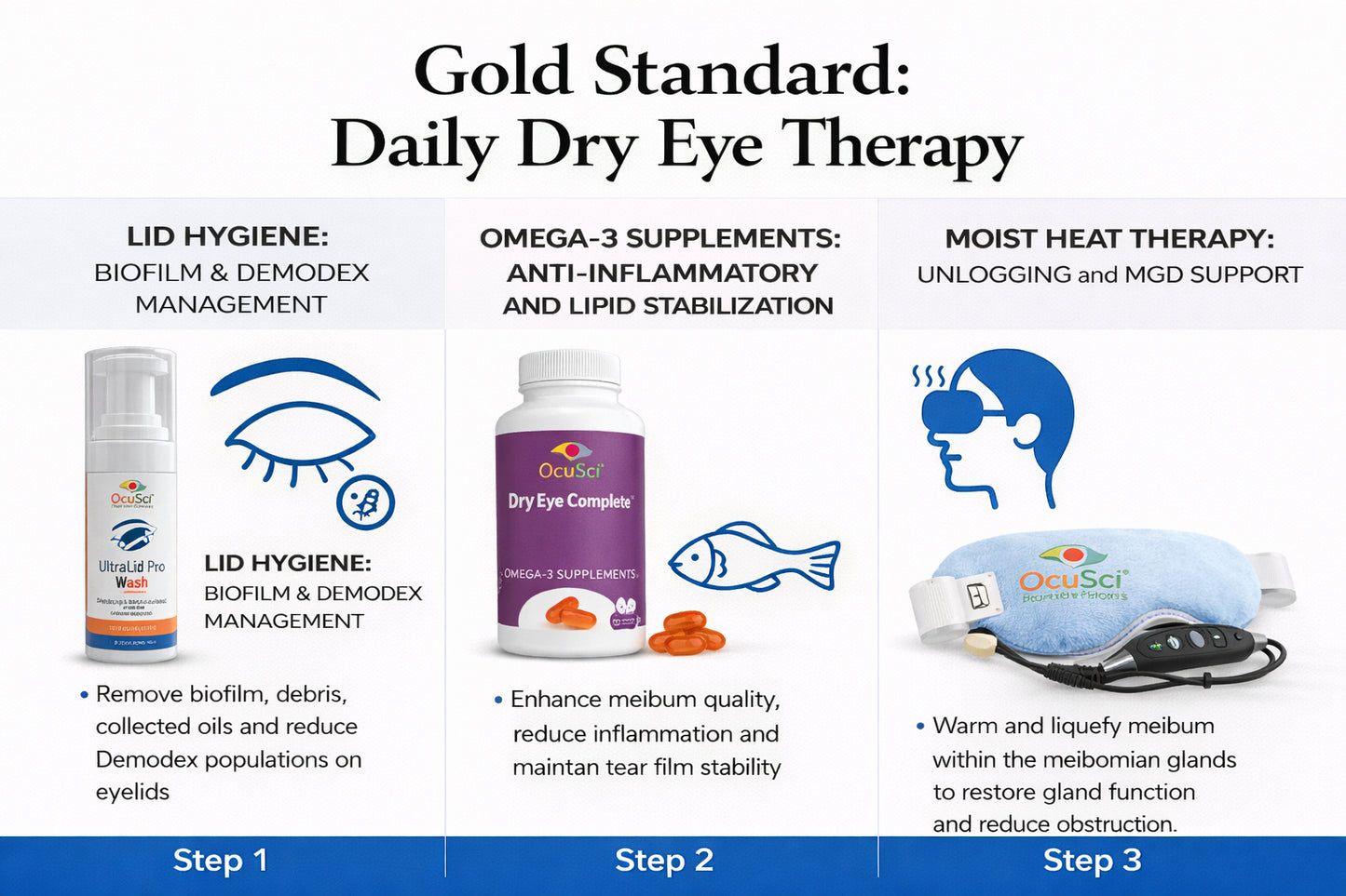 Premium Dry Eye Kit - Dry Eye Complete + Electronic Dry Eye Compress + UltraLid Pro