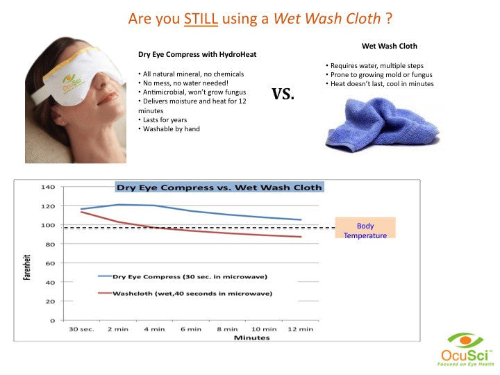 Dry Eye Compress - Moist, Therapeutic Heat for Immediate Relief from Dry Eye.  1 Year Warranty!